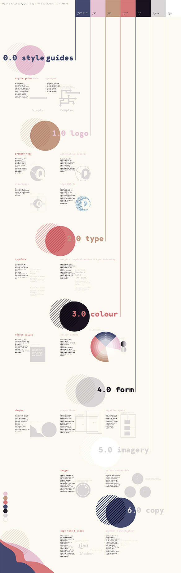 Style Guide Infographic